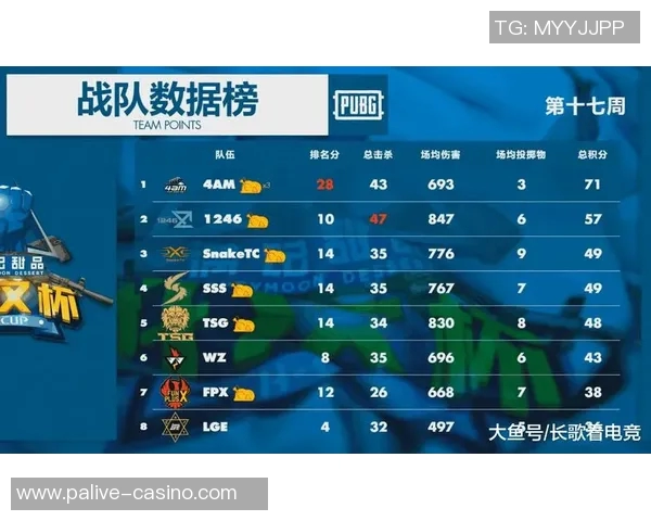 2026年3月份新闻广州足球队积分榜领先71分争夺邀请赛冠军形势乐观